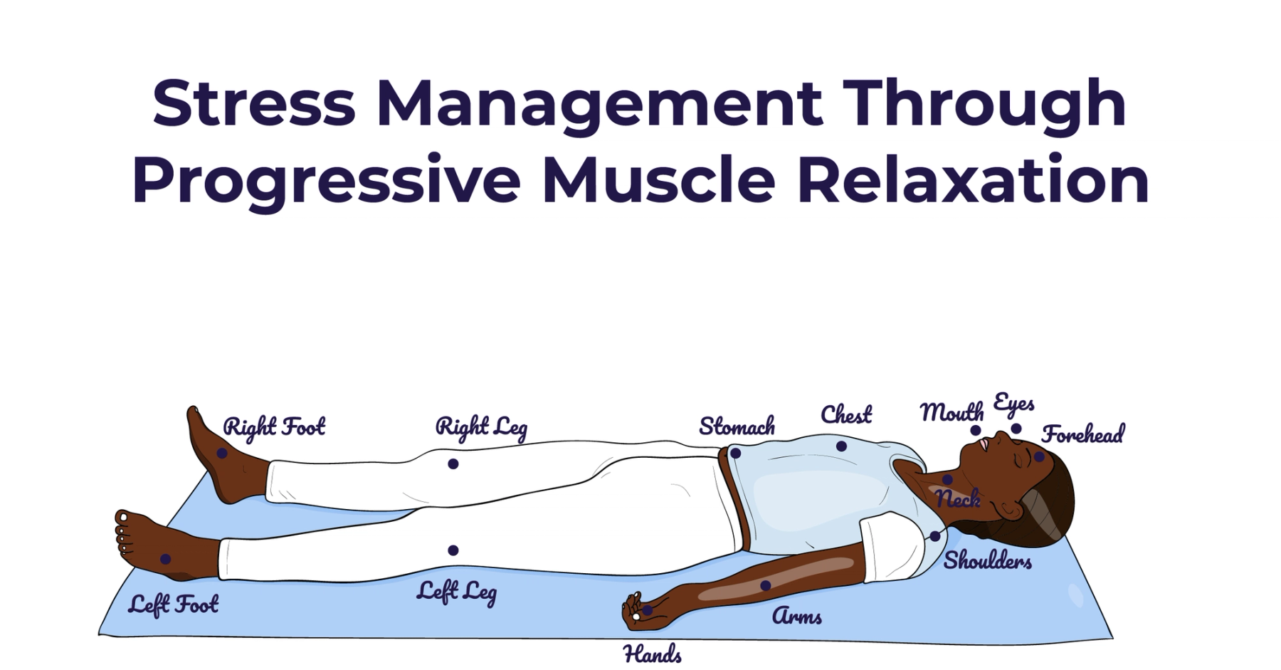 Stress Management Through Progressive Muscle Relaxation