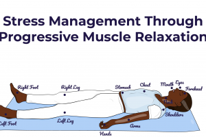 stressmanagementthroughprogressivemusclerelaxation-01