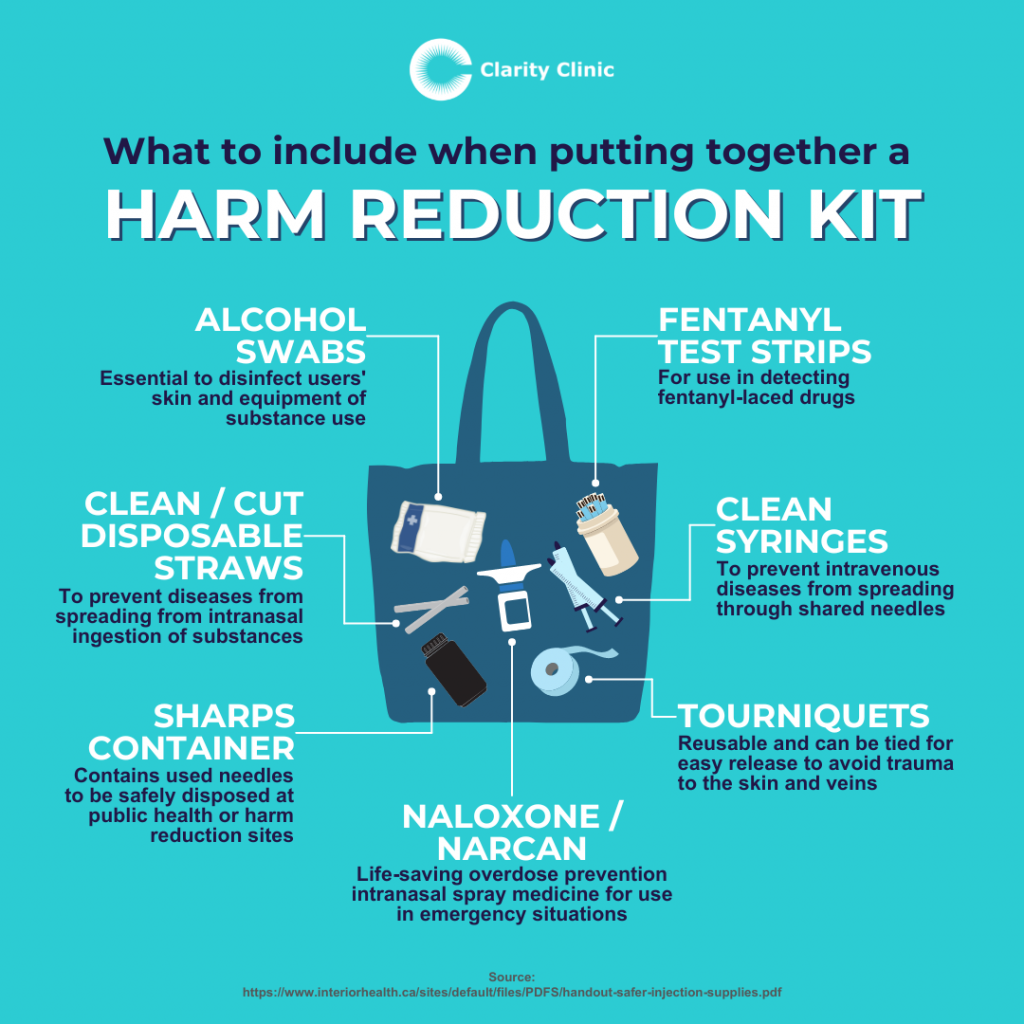 Harm Reduction Kit Infographic