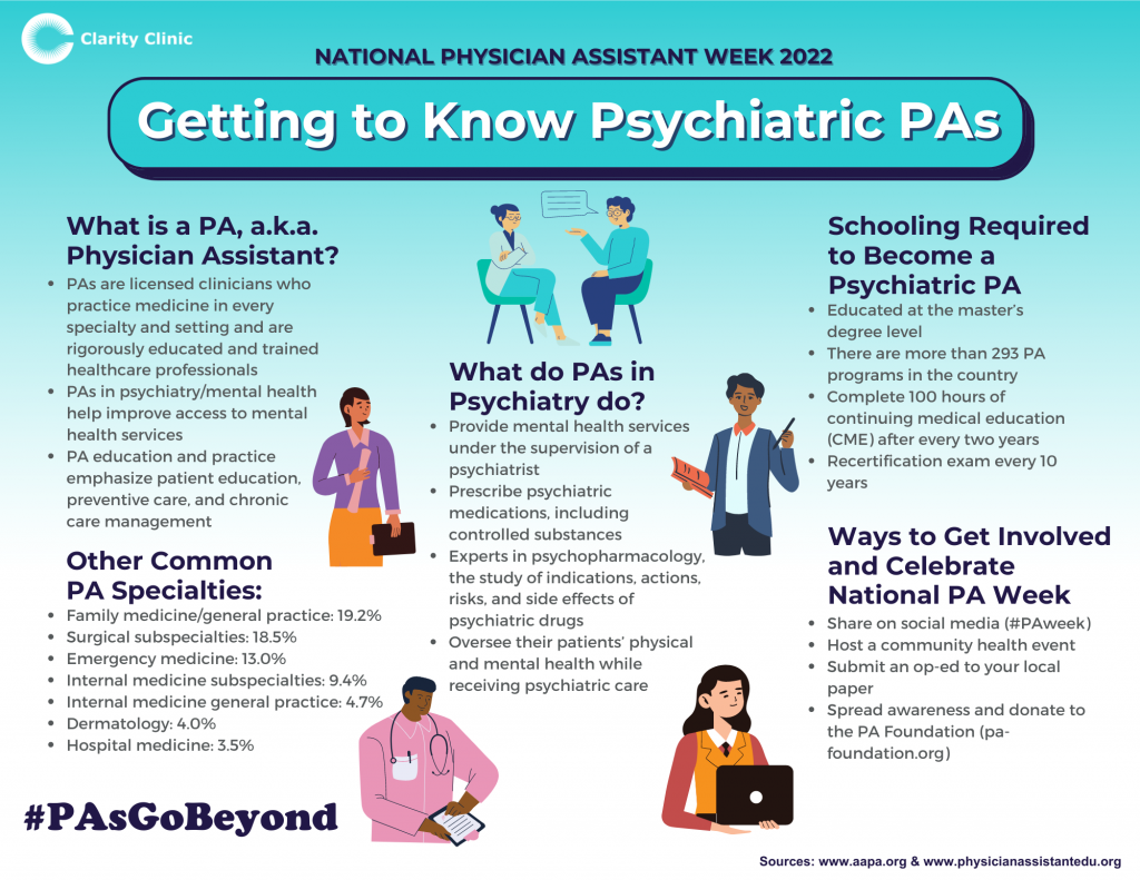 Getting to Know Psychiatric PAs